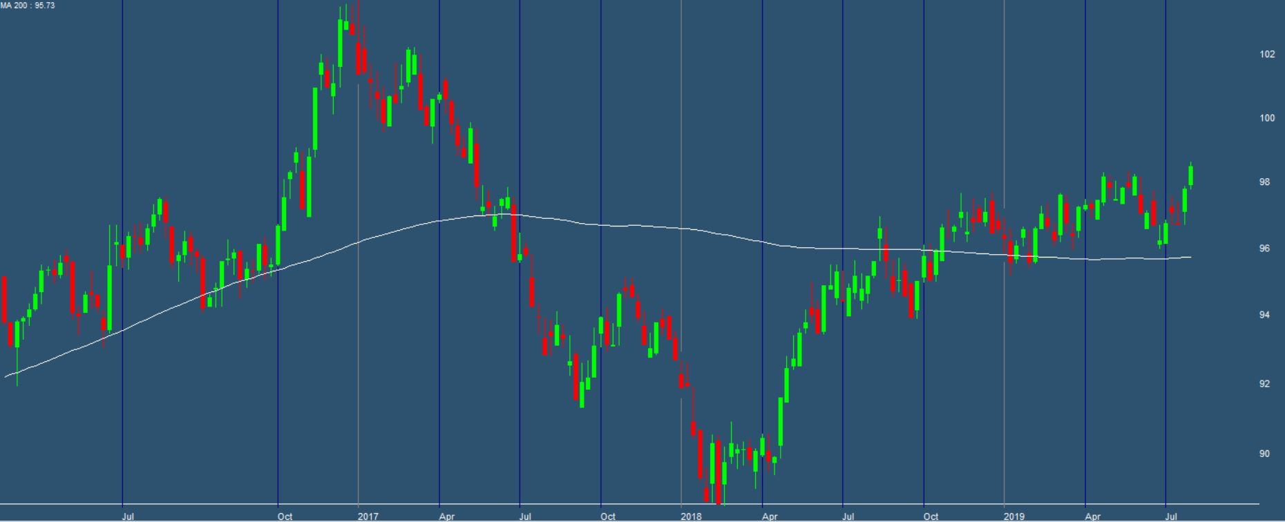 Andrew Amir expresses his opinion on the foreign exchange market